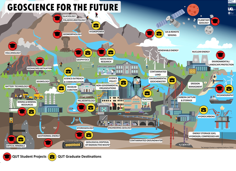 Explore the Future of Geoscience: Careers and Opportunities